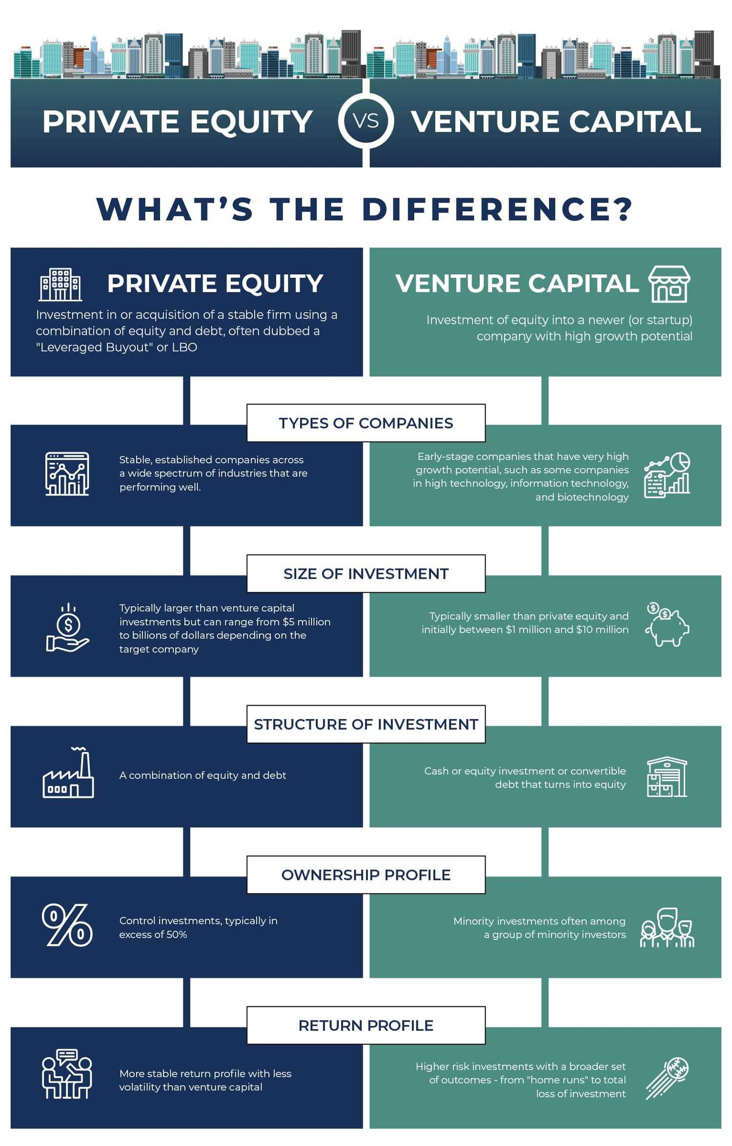 private equity vs venture capital infographic