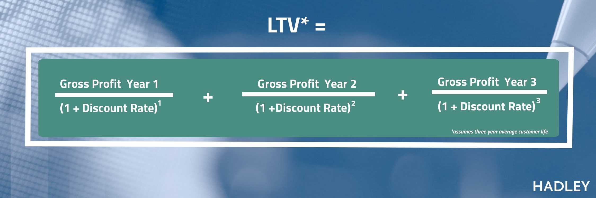 How To Calculate a Customer’s Lifetime Value [Ultimate Guide]