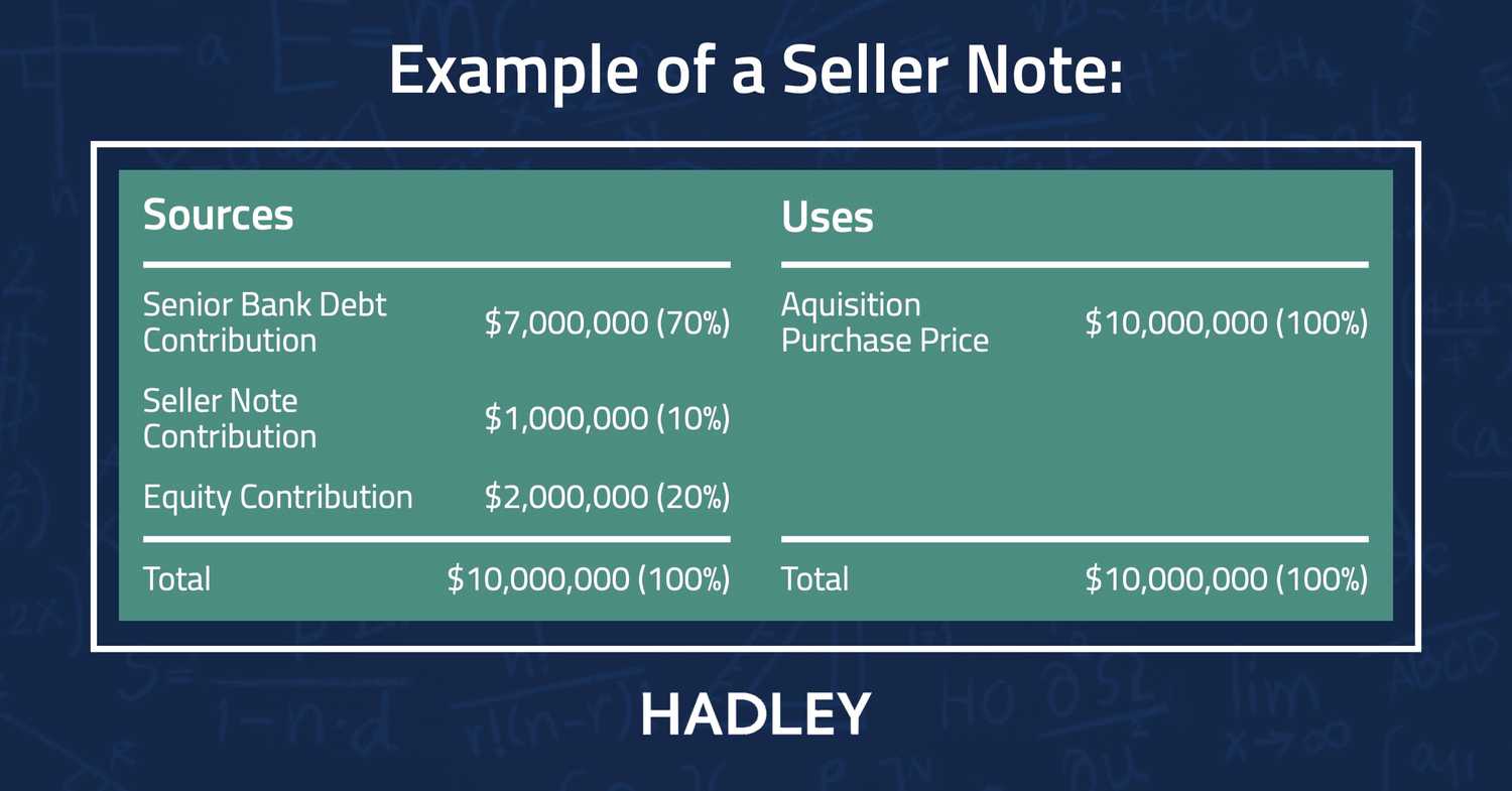 example of a seller note