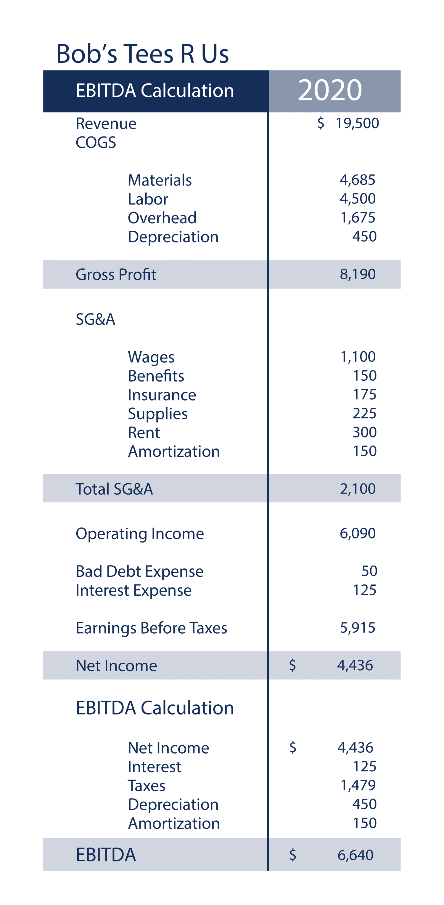 ebitda calculation