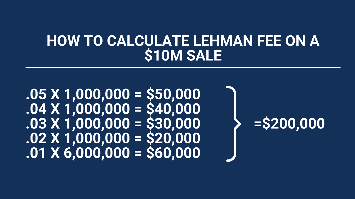 how to calculate lehman fee