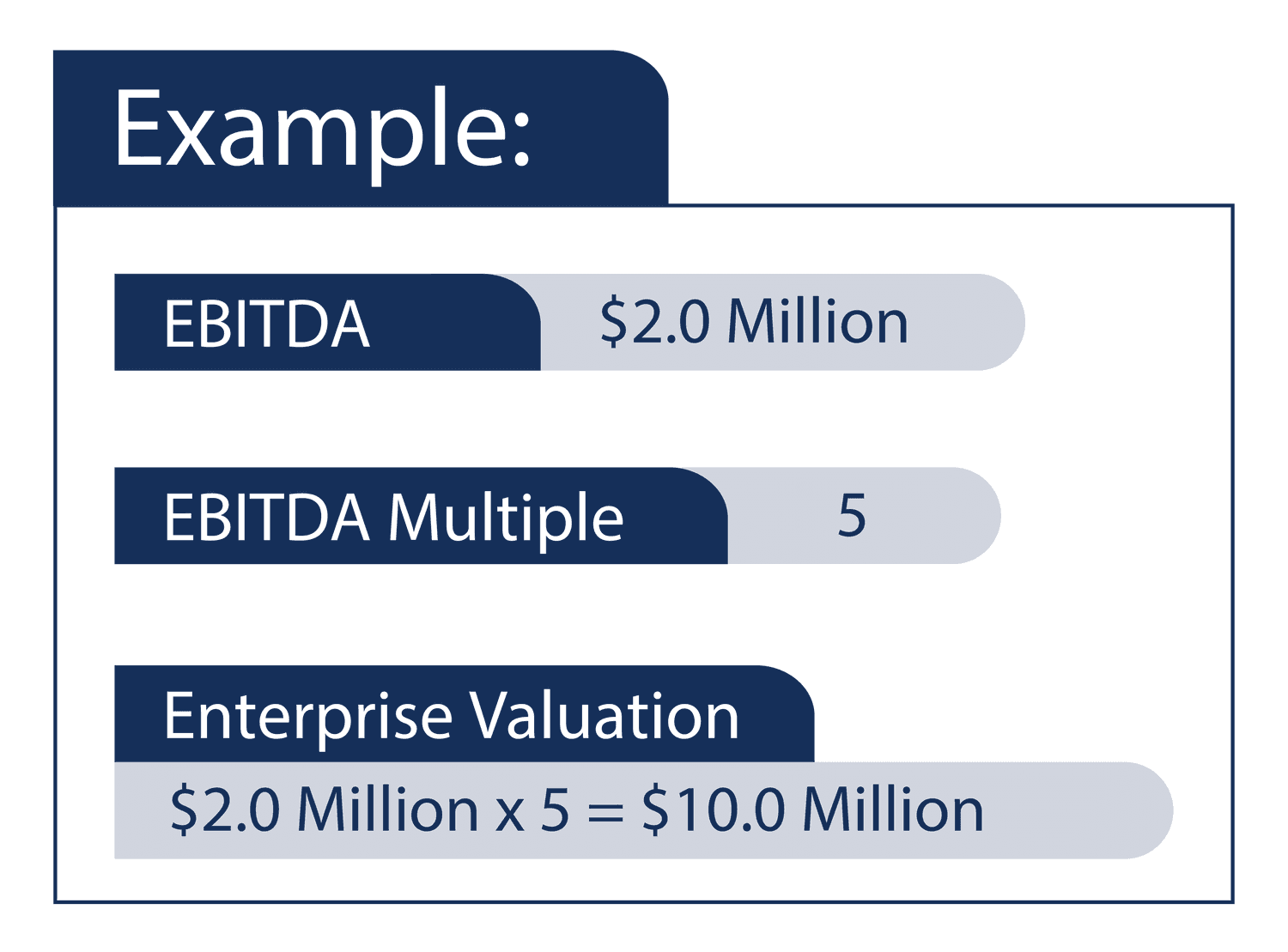 ebitda business valuation