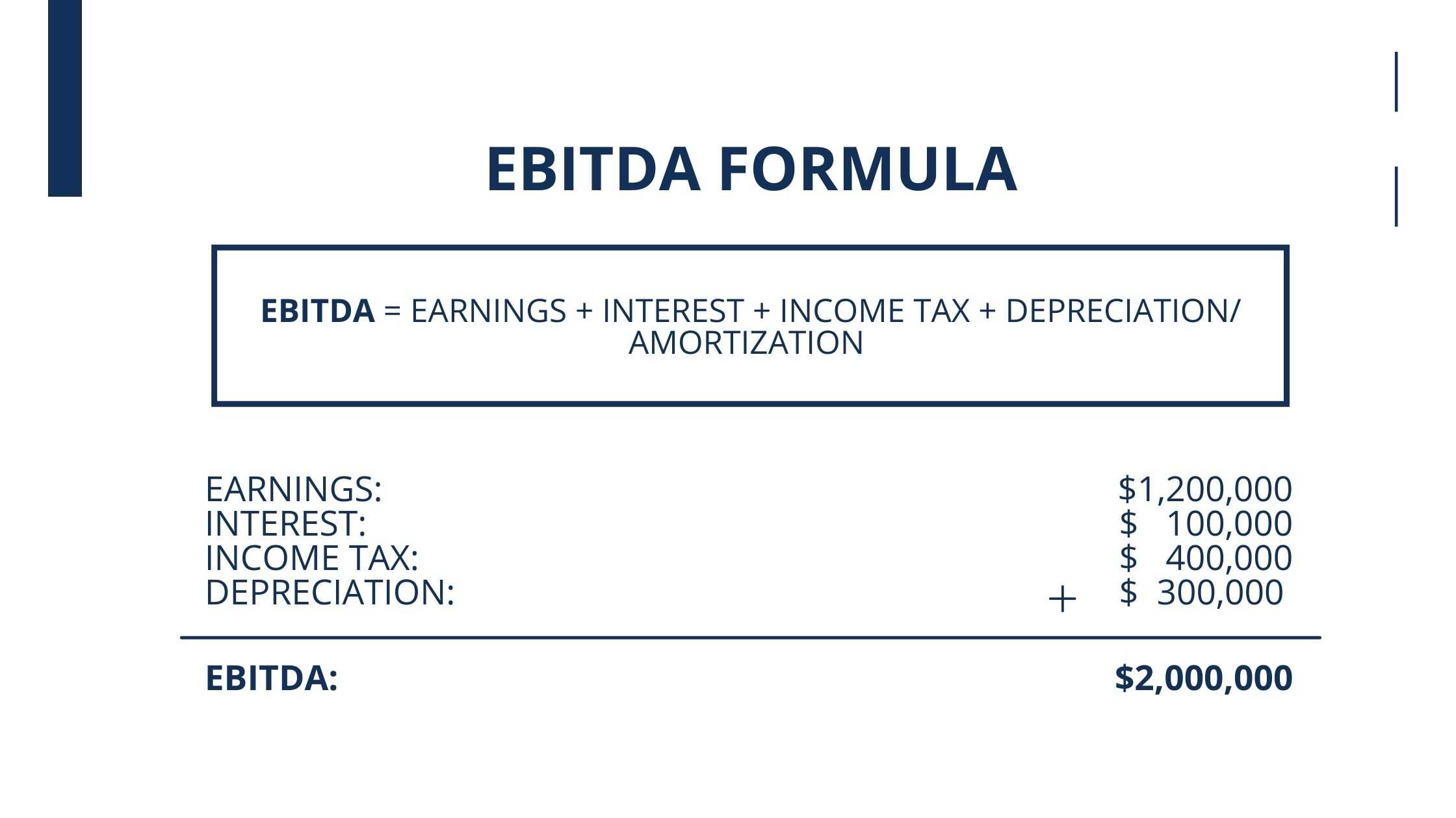 Earnings Before Interest and Taxes (EBIT): Formula and Example