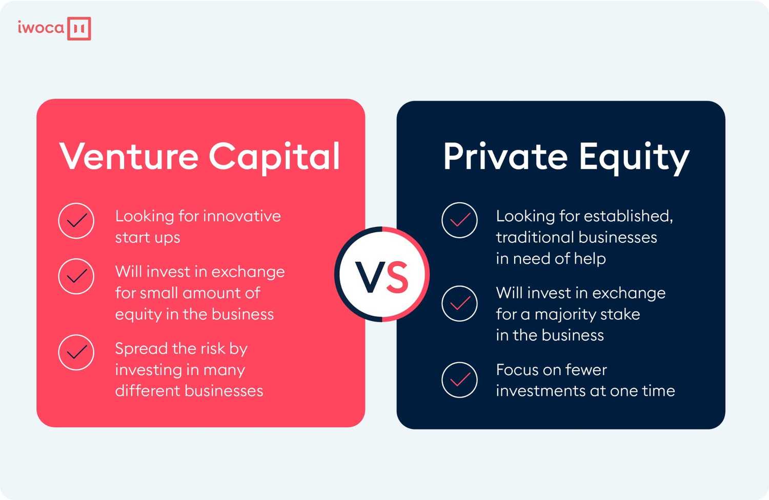 difference between private equity and venture capital