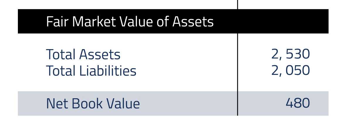 fair market value of assets