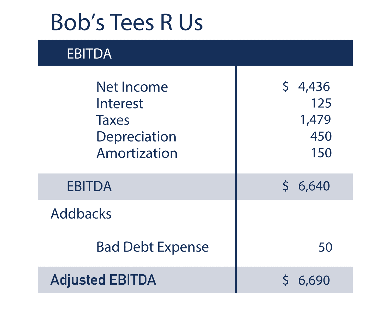 adjusted ebitda