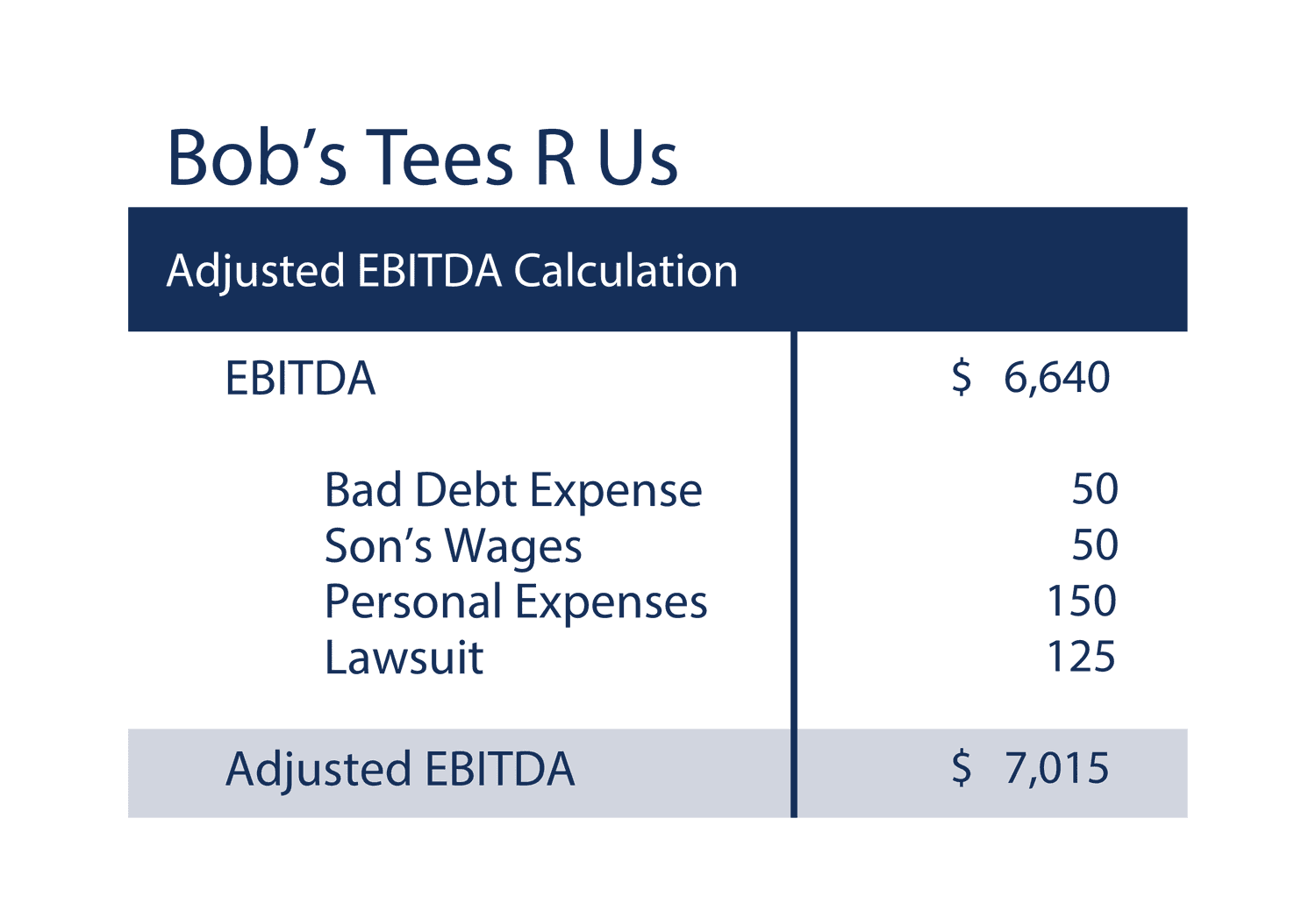adjusted ebitda calculation