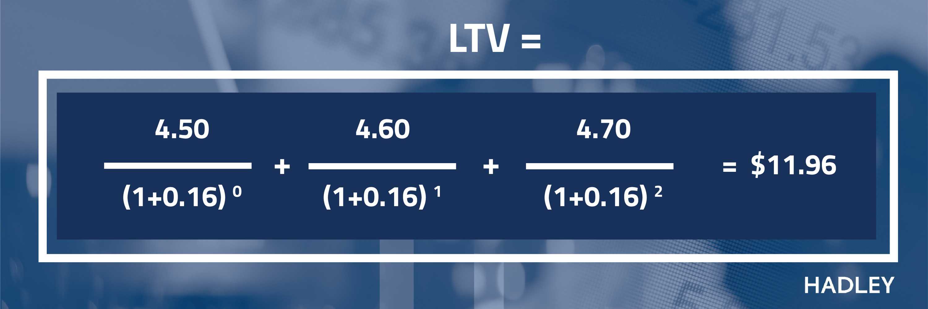 How To Calculate a Customer’s Lifetime Value [Ultimate Guide]