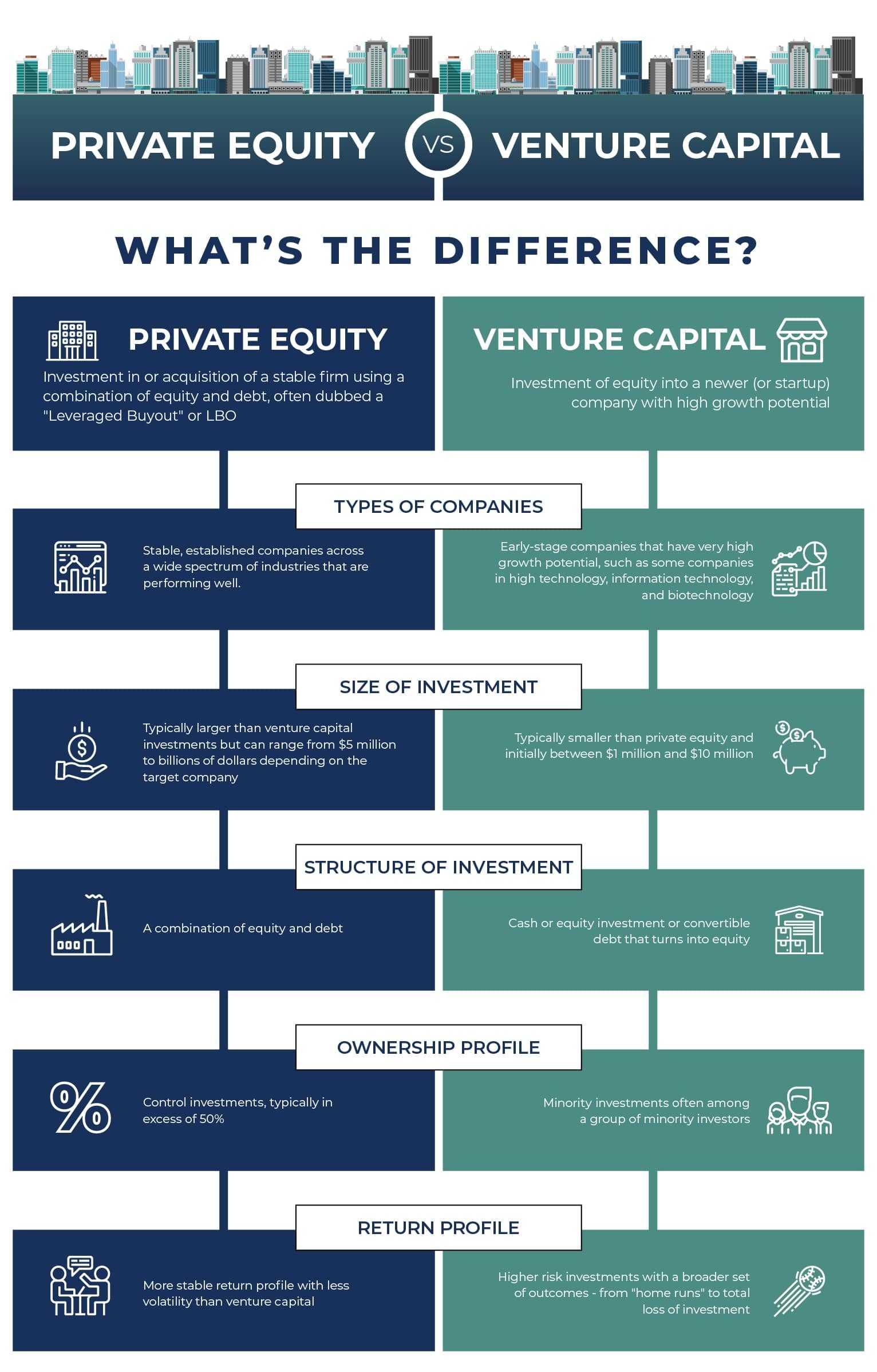 Equity vs Venture Capital: What's the Difference?