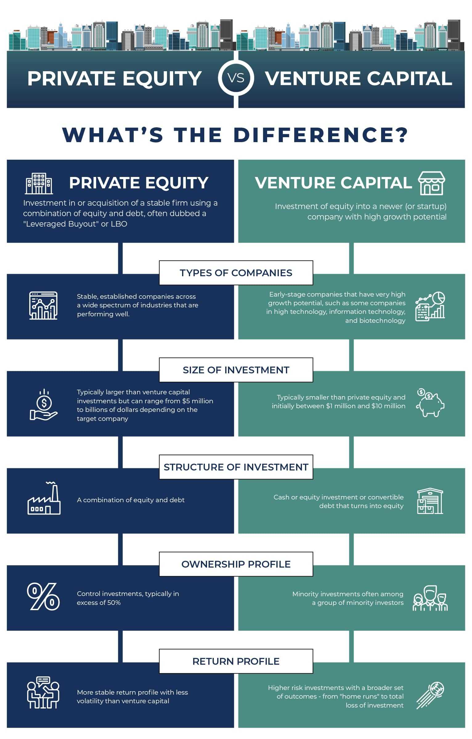 Understanding the Difference Between Venture Capital and Private Equity in the USA