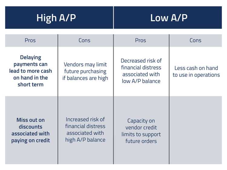 Cash Flow: What Does it Mean for Your Business?