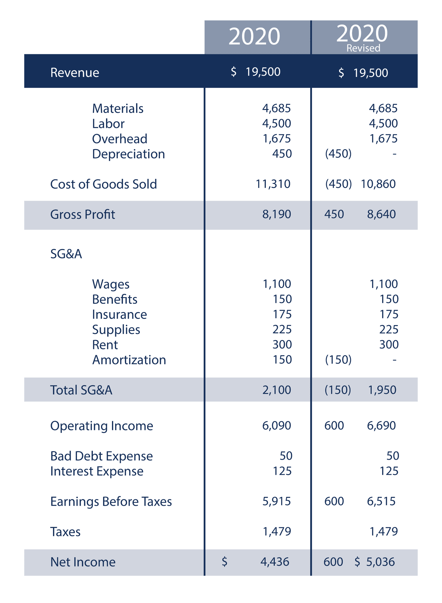 ebitda bridge calculation