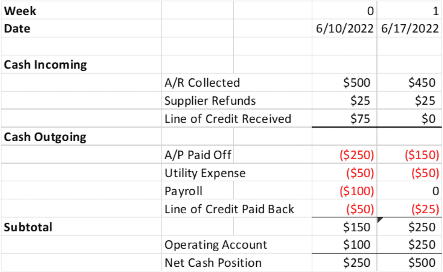 cash-flow-statement-example