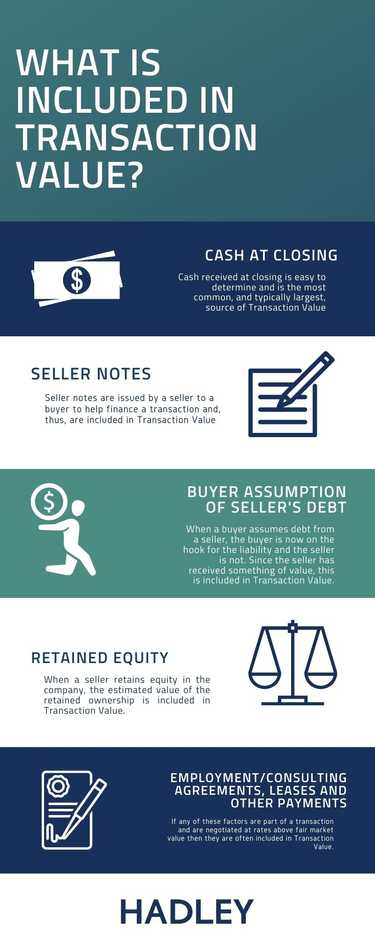 transaction value infographic