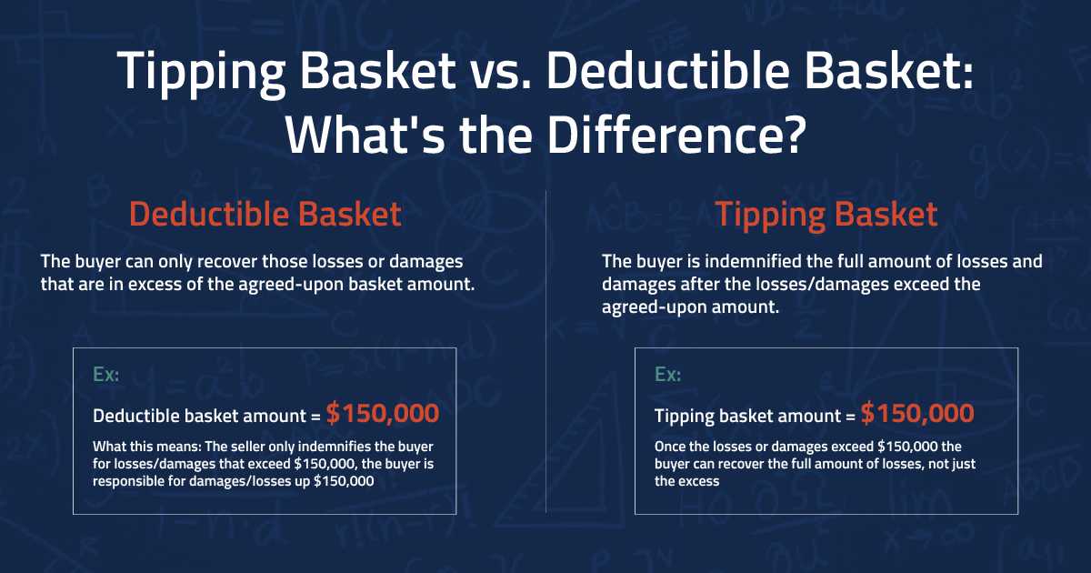 tipping basket vs deductible basket